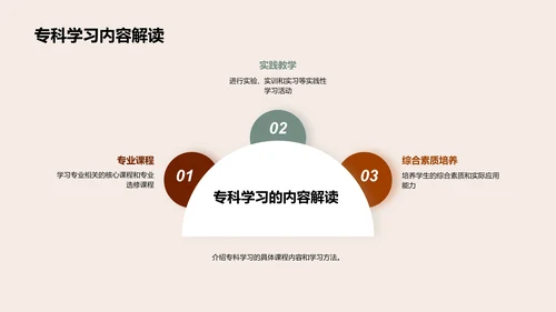 把握未来：升学与职业规划