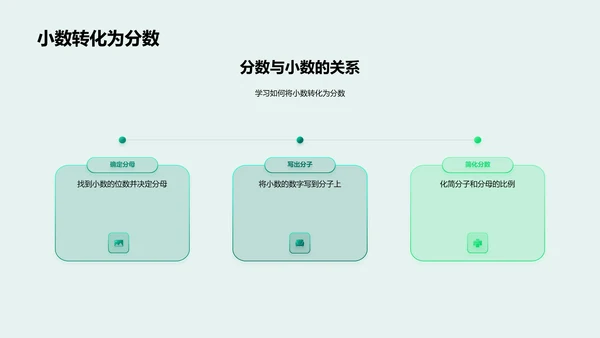 高中数学分数课PPT模板