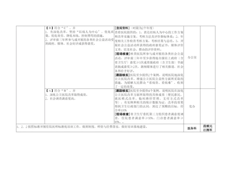 三甲标准医务科分解表.docx