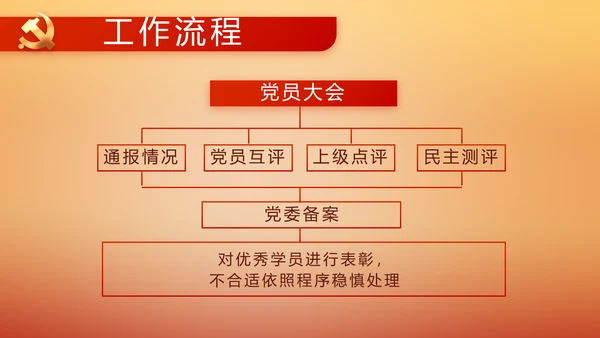 奋斗百年路启航新征程党史党课PPT