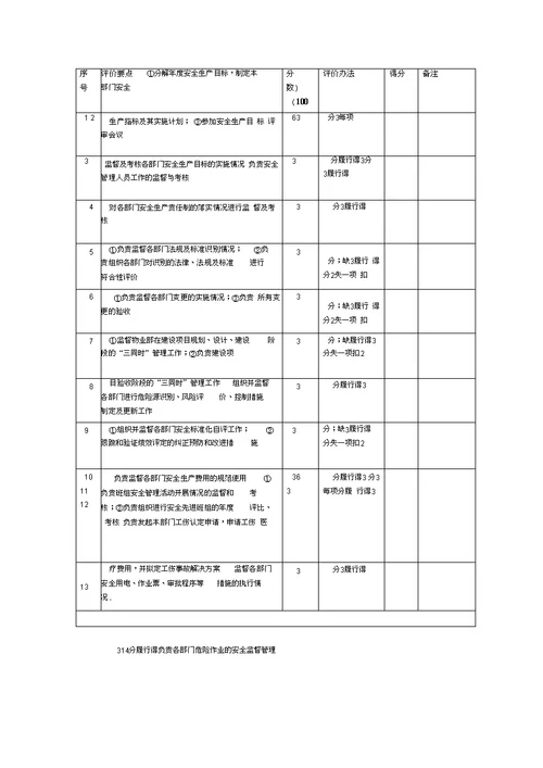 安全生产责任制考核办法及记录20200816051903