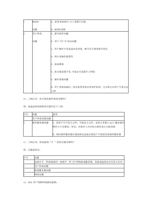 上海铁通宽带接入服务使用综合手册.docx