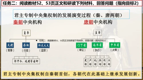 第11课  元朝的统治 课件