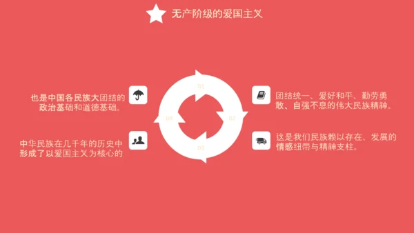 爱国主义精神教育PPT模板