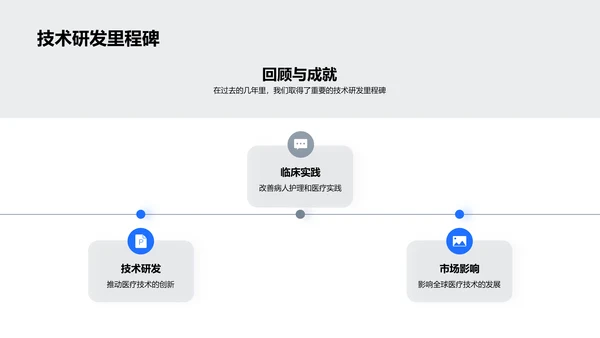 医疗保健述职报告