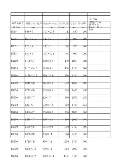 钢管公称直径与外径对照表-500钢管外径.docx