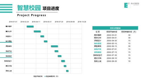 西安欧亚学院-王宇航-通用模版