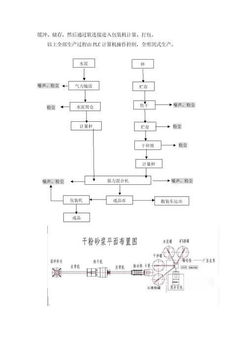 1干混砂浆的工艺流程