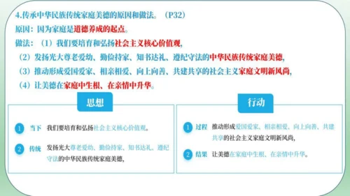 4.2让家更美好 课件(共30张PPT)
