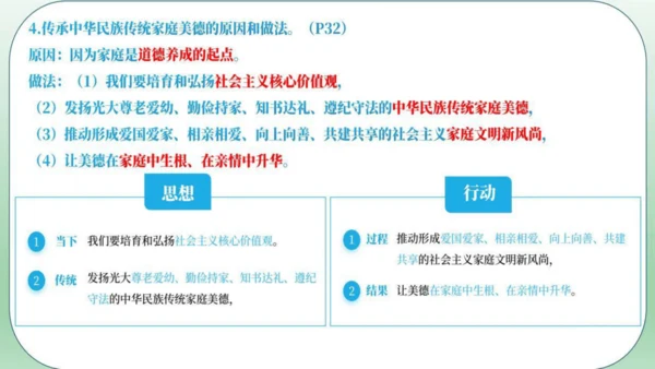 4.2让家更美好 课件(共30张PPT)