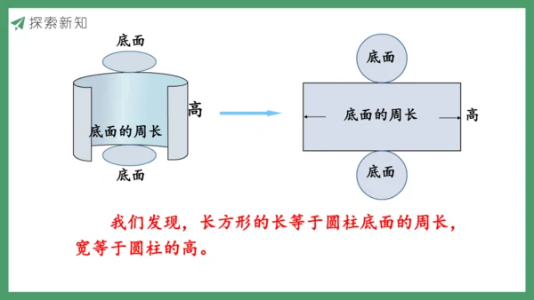 新人教版数学六年级下册3.1.1 圆柱的认识及展开图课件