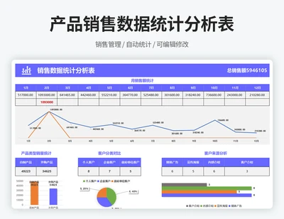 销售数据统计分析表