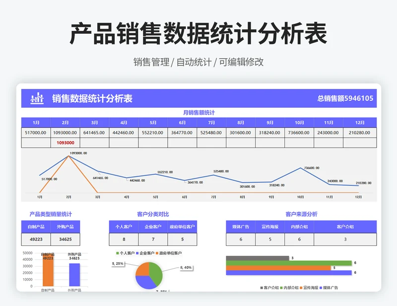 销售数据统计分析表