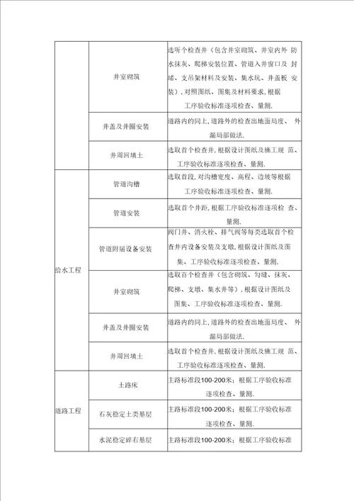 最新样板段验收方案及计划