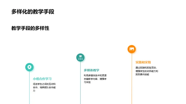 教师教学全方位提升