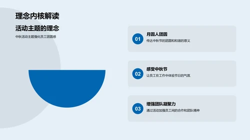 中秋晚会策划报告PPT模板