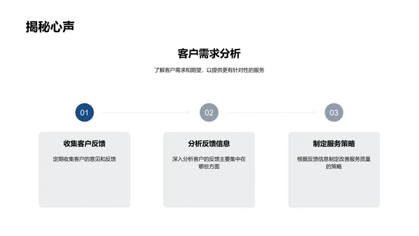 客户服务季度报告PPT模板