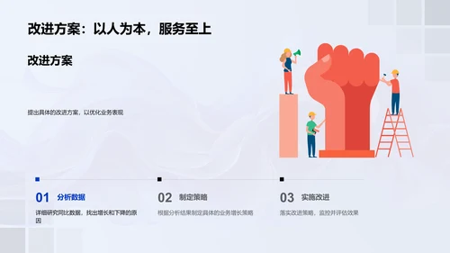 季度业绩汇总报告PPT模板