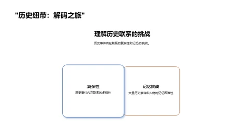 高一历史探索之旅