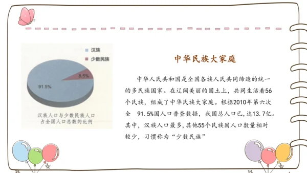 【精】7 中华民族一家亲  （课件）