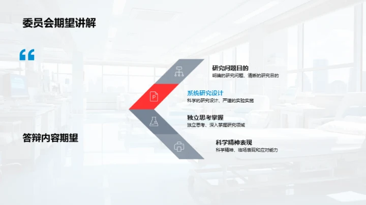 医学博士答辩全攻略