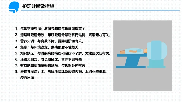 呼吸科护理查房PPT课件（呼吸衰竭）
