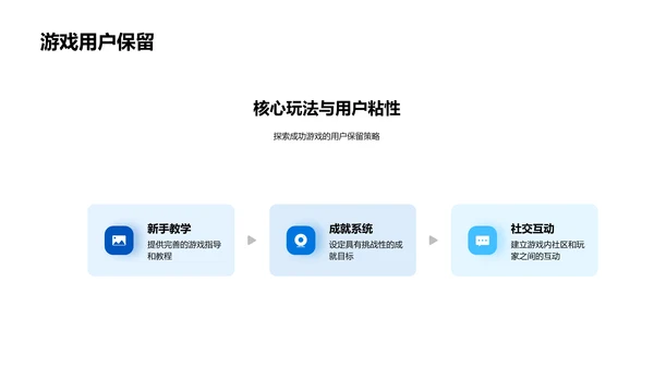 游戏行业投资分析报告PPT模板