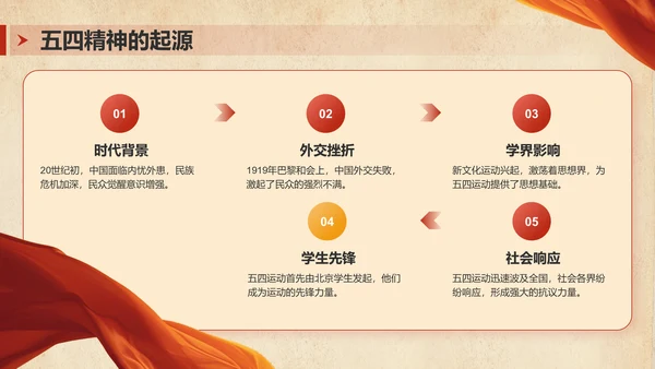 红色党政风五四精神传承PPT模板