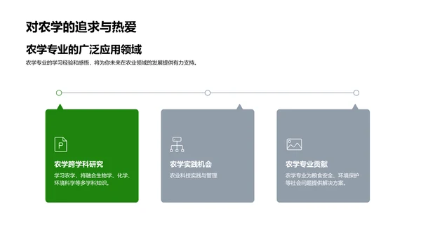 农学领域的实践与前瞻