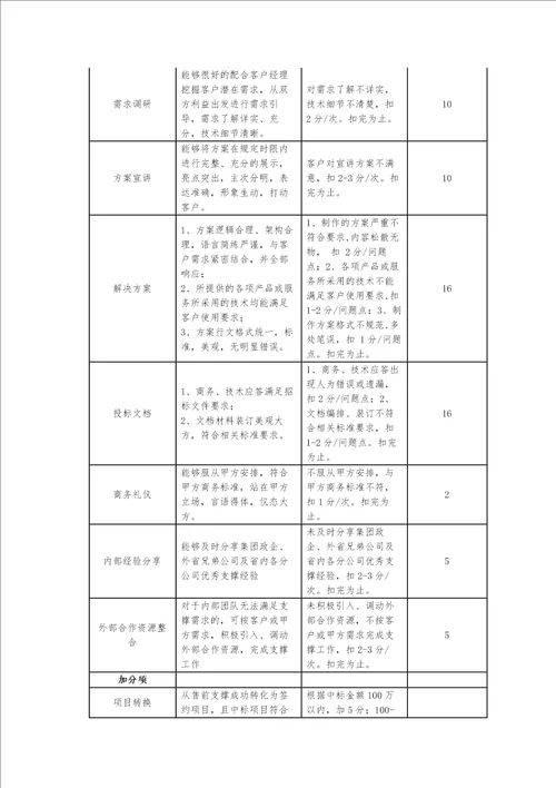 售前支撑服务管理办法V1.0