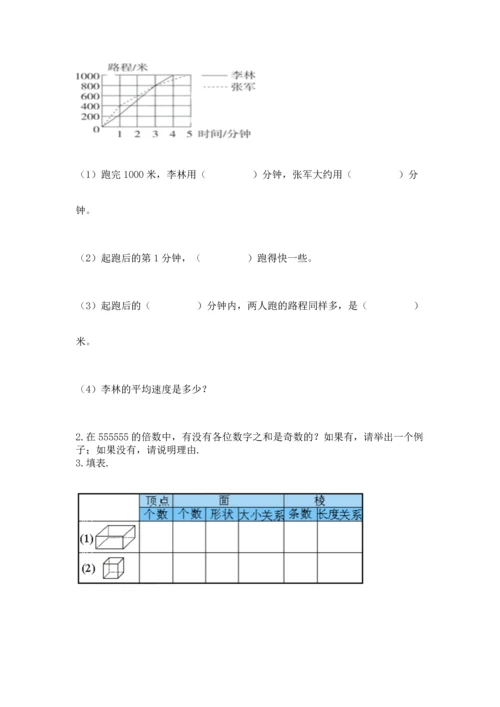 人教版五年级下册数学期末测试卷精选.docx