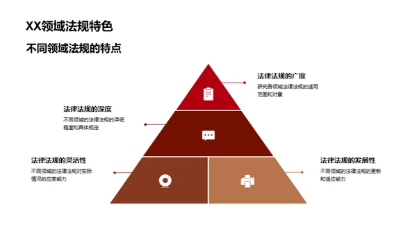 深度剖析XX法规