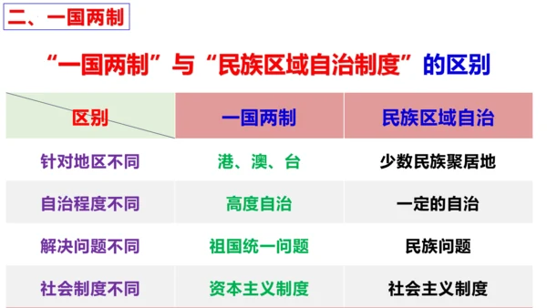 【新课标】7.2 维护祖国统一课件（36张PPT）