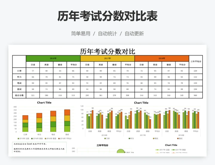 历年考试分数对比表