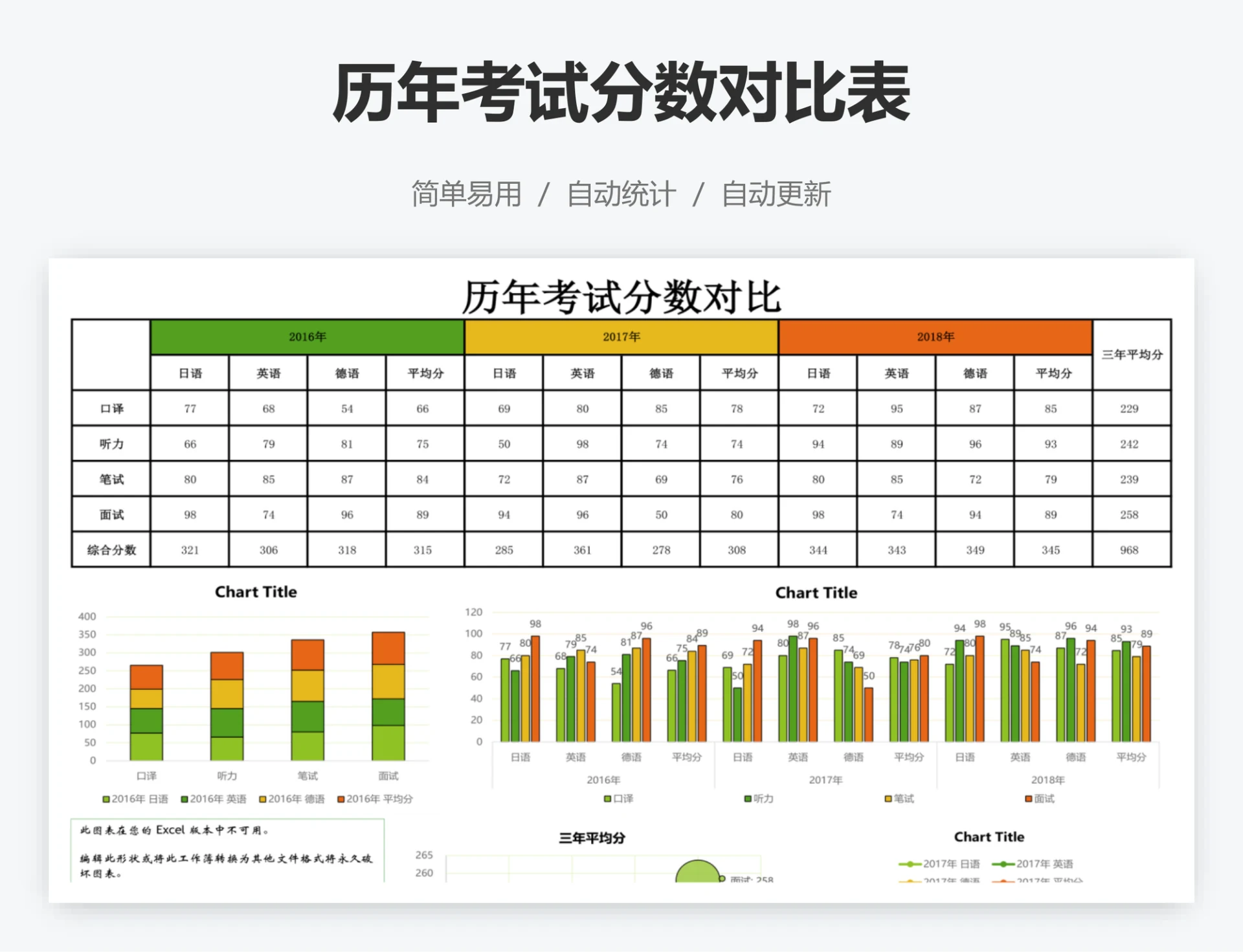 历年考试分数对比表