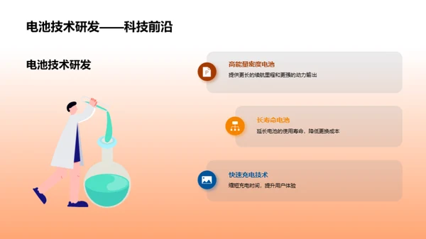 驱动未来 新能源探索