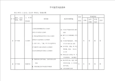 不可接受风险清单