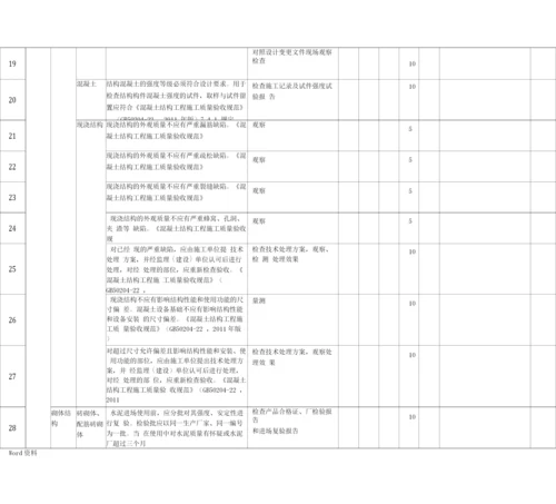 工程施工项目管理考核质量管理及工程质量过程考核表.docx