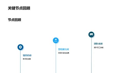 部门全景回顾与展望