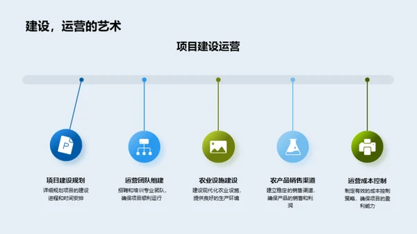 农业绿色革新