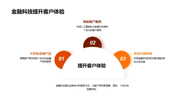 金融科技领航