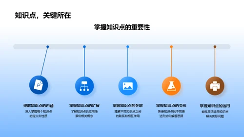 初三数学备考全攻略