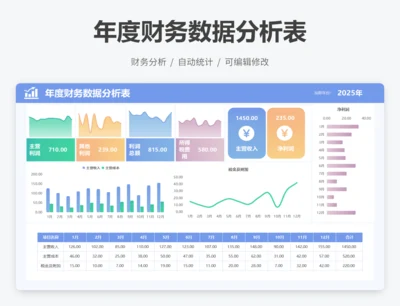 年度财务数据分析表