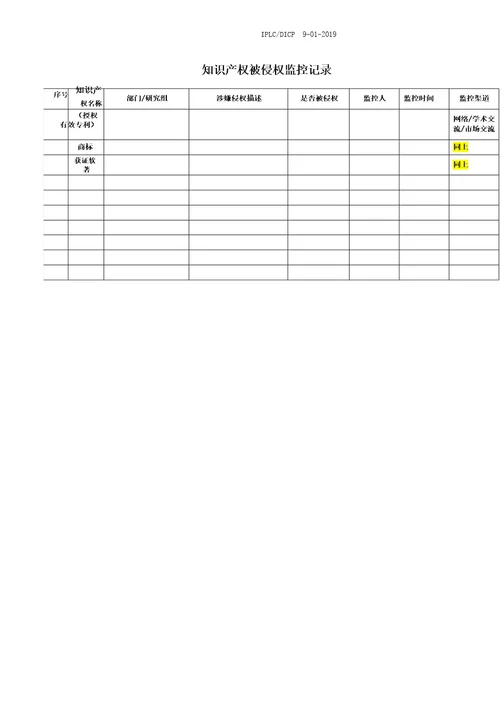知识产权被侵权监控记录