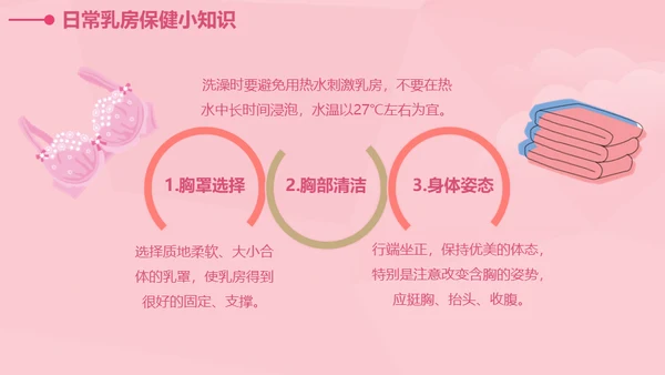 女性健康知识讲座通用PPT课件