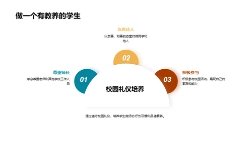 礼仪文化在校园中的体现