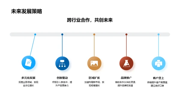 赋能合作，开创未来