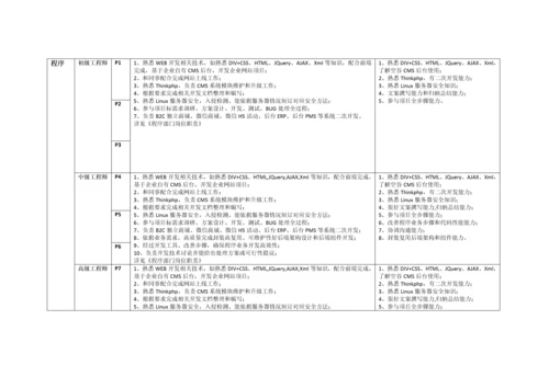 互联网公司岗位基础职责空谷基本法.docx