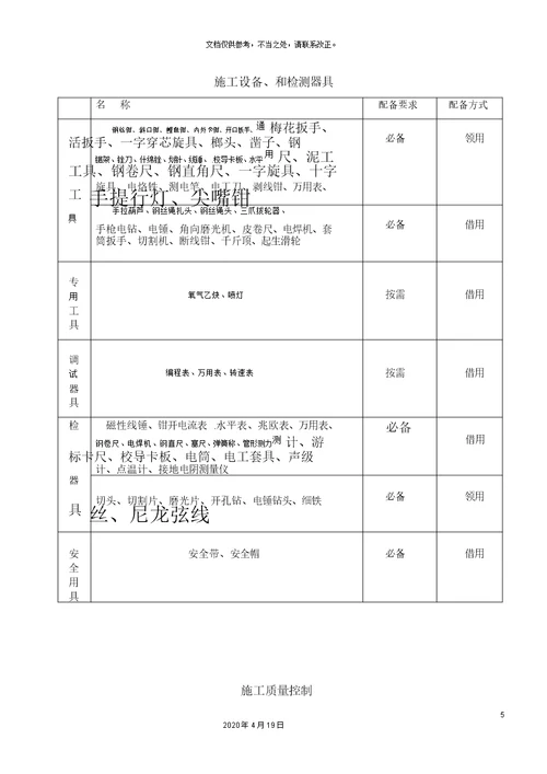 电梯施工方案空白