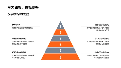 探秘汉字之旅